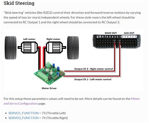 ardupilot skid steer|ardupilot skid steering parameters.